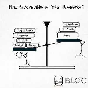 Business Sustainability scales