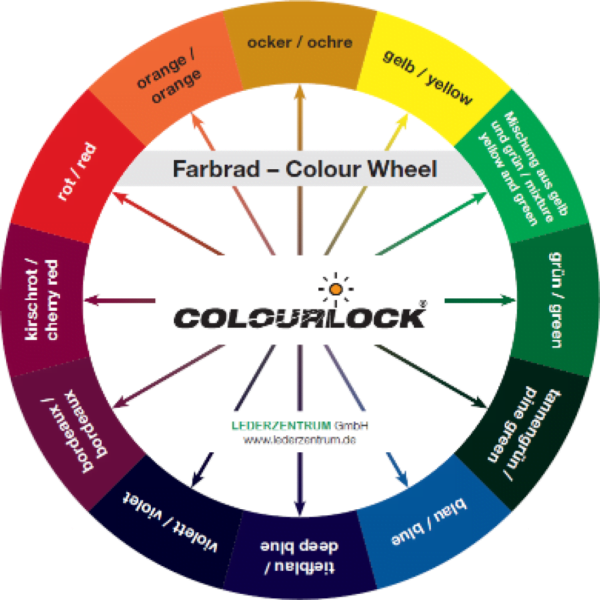 Colourlock Colour Matching refresher