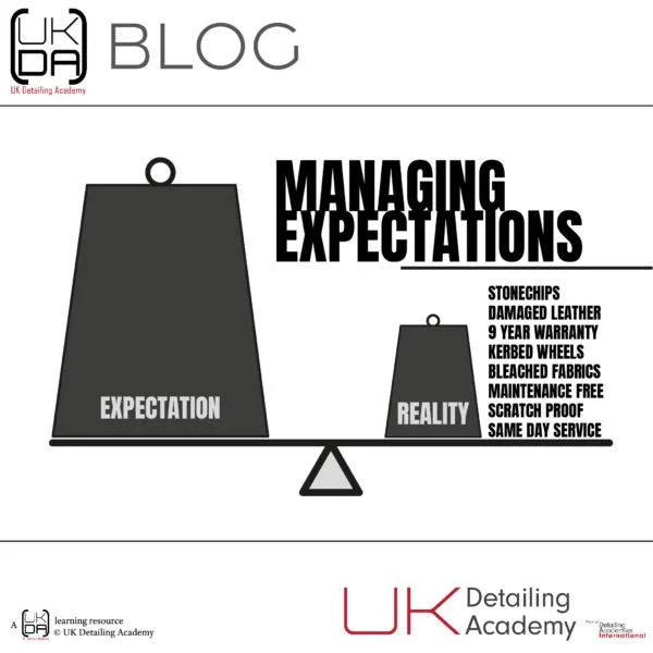 Managing Expectations