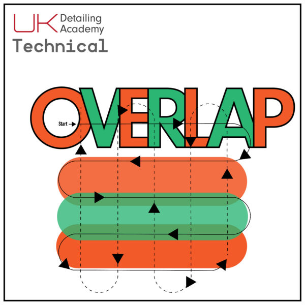 Why 50% Pad Overlap Matters When Polishing.